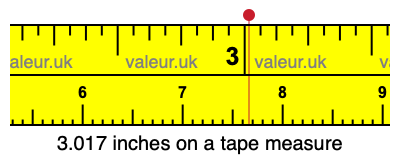 3.017 inches on a tape measure