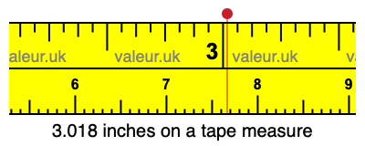 3.018 inches on a tape measure