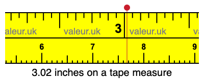 3.02 inches on a tape measure