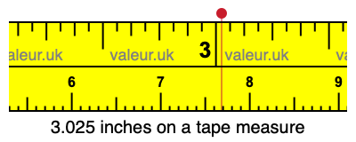 3.025 inches on a tape measure