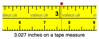 3.027 inches on a tape measure