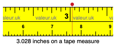 3.028 inches on a tape measure