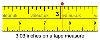 3.03 inches on a tape measure