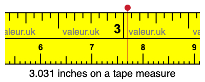 3.031 inches on a tape measure