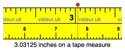 3.03125 inches on a tape measure