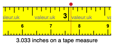 3.033 inches on a tape measure