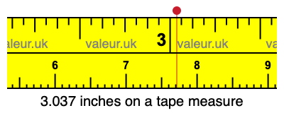 3.037 inches on a tape measure