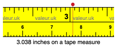 3.038 inches on a tape measure