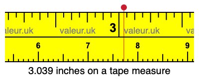 3.039 inches on a tape measure