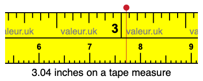 3.04 inches on a tape measure