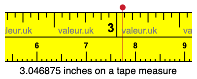 3.046875 inches on a tape measure