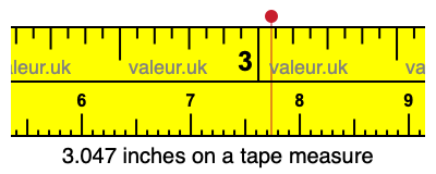 3.047 inches on a tape measure