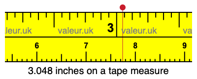 3.048 inches on a tape measure