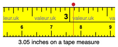 3.05 inches on a tape measure