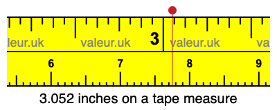 3.052 inches on a tape measure