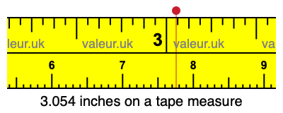 3.054 inches on a tape measure