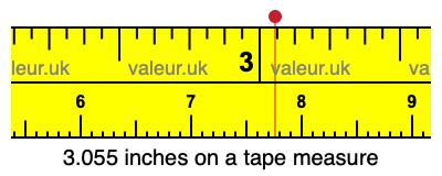 3.055 inches on a tape measure