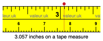 3.057 inches on a tape measure