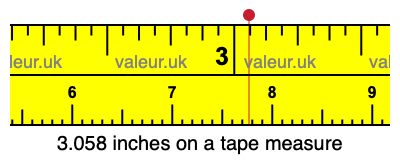 3.058 inches on a tape measure