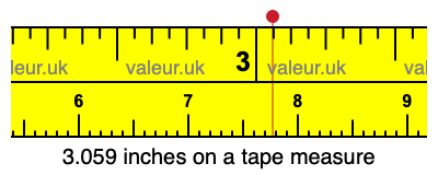 3.059 inches on a tape measure