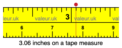 3.06 inches on a tape measure