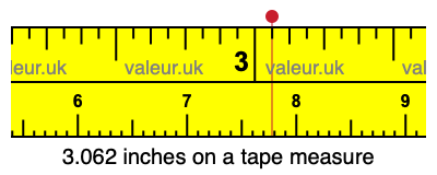 3.062 inches on a tape measure