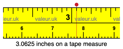 3.0625 inches on a tape measure