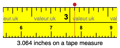 3.064 inches on a tape measure