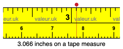 3.066 inches on a tape measure