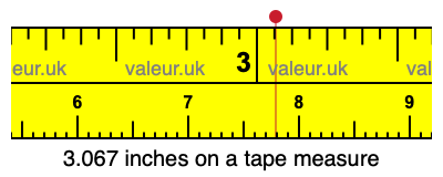 3.067 inches on a tape measure