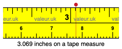 3.069 inches on a tape measure