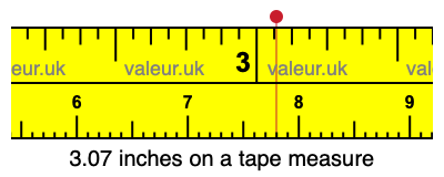 3.07 inches on a tape measure