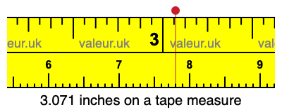 3.071 inches on a tape measure