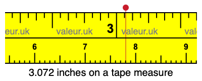 3.072 inches on a tape measure