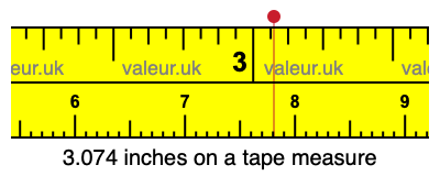 3.074 inches on a tape measure