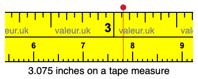 3.075 inches on a tape measure