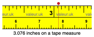 3.076 inches on a tape measure