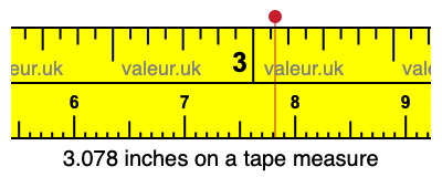 3.078 inches on a tape measure