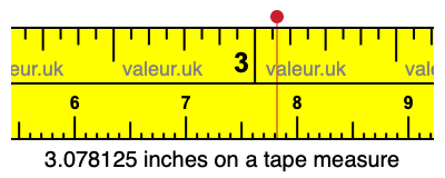 3.078125 inches on a tape measure