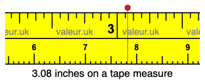 3.08 inches on a tape measure