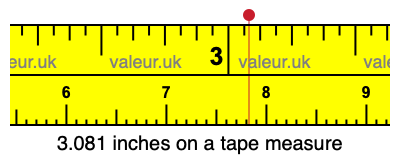 3.081 inches on a tape measure