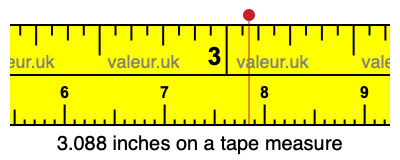 3.088 inches on a tape measure