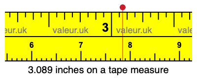 3.089 inches on a tape measure