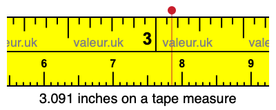 3.091 inches on a tape measure