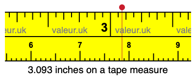 3.093 inches on a tape measure