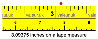 3.09375 inches on a tape measure