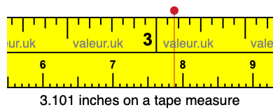 3.101 inches on a tape measure