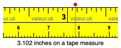 3.102 inches on a tape measure