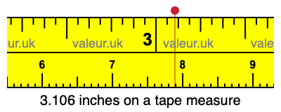 3.106 inches on a tape measure