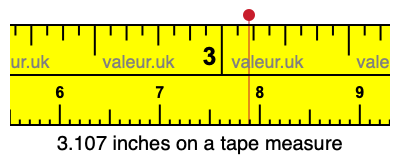 3.107 inches on a tape measure